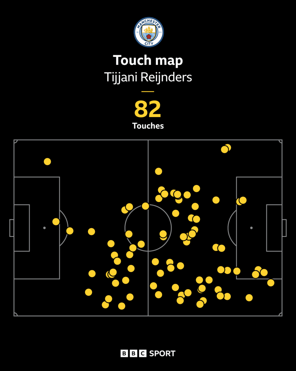 درخشش رایندرز؛ ستاره جدید منچسترسیتی در فصل جدید لیگ برتر