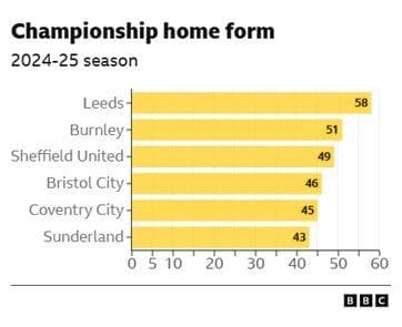 تحلیل تقابل ساندرلند و برنتفورد در هفته سوم لیگ برتر انگلیس