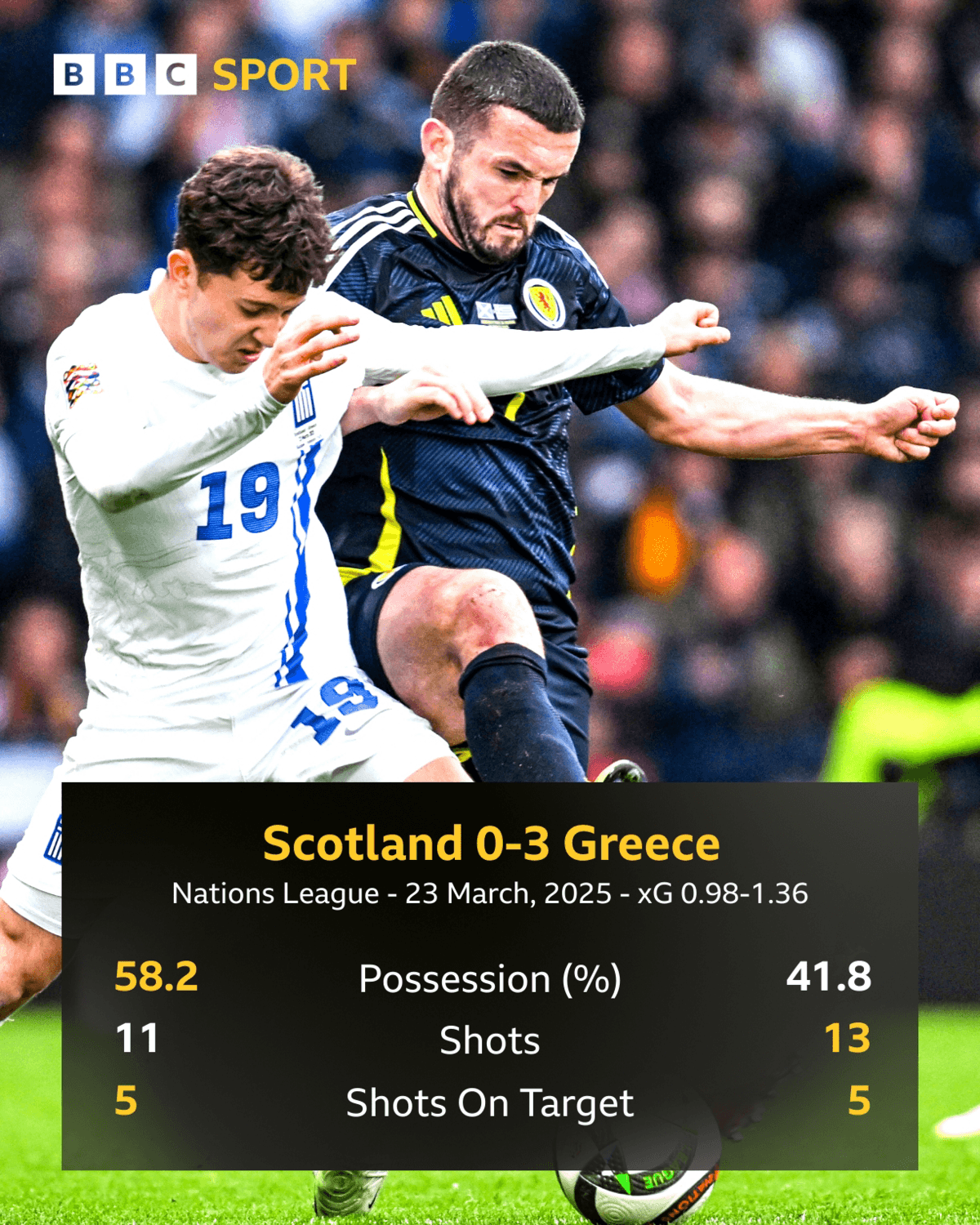 اسکاتلند مقابل کدام نسخه یونان در هامپدن قرار خواهد گرفت؟