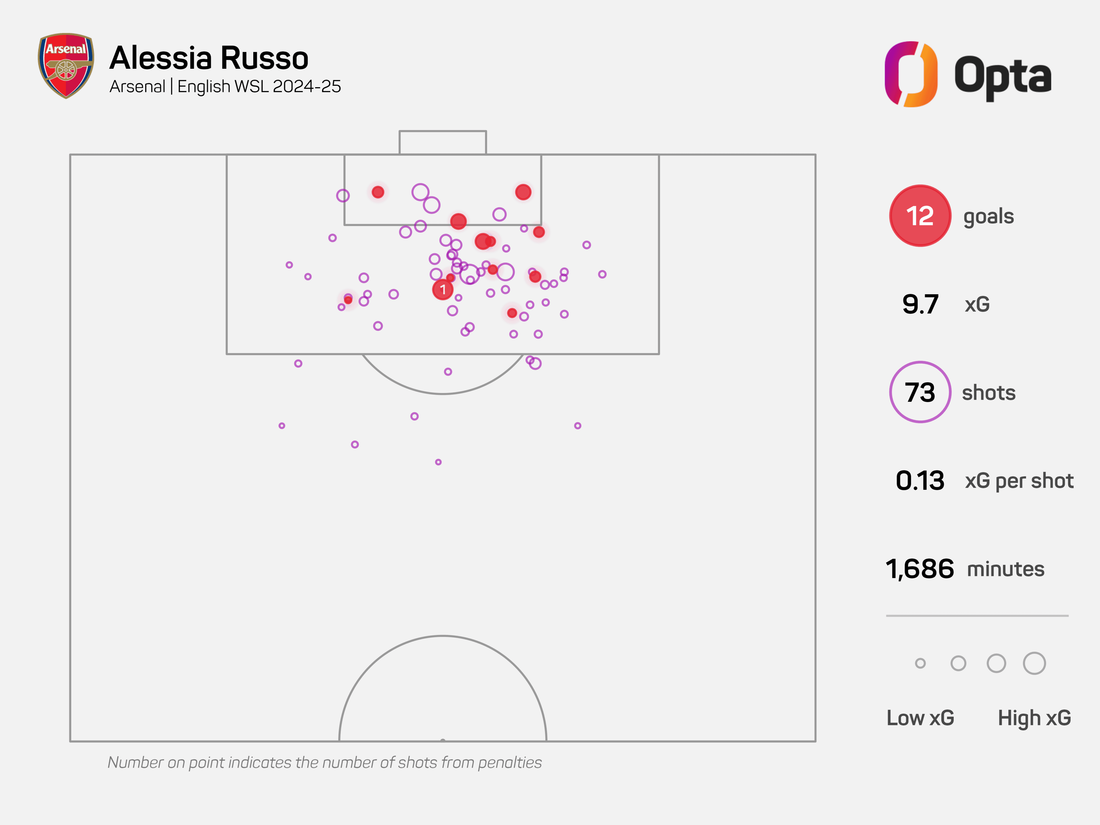 آلسیا روسو؛ مهاجم موفق فوتبال زنان و نامزد بهترین بازیکن سال