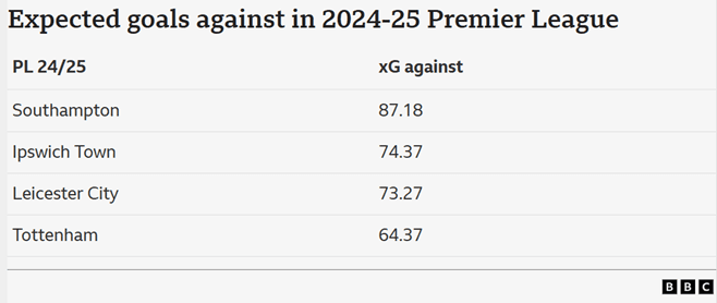 پیشبینی دیدار تاتنهام و برنلی در آغاز فصل جدید لیگ برتر انگلیس