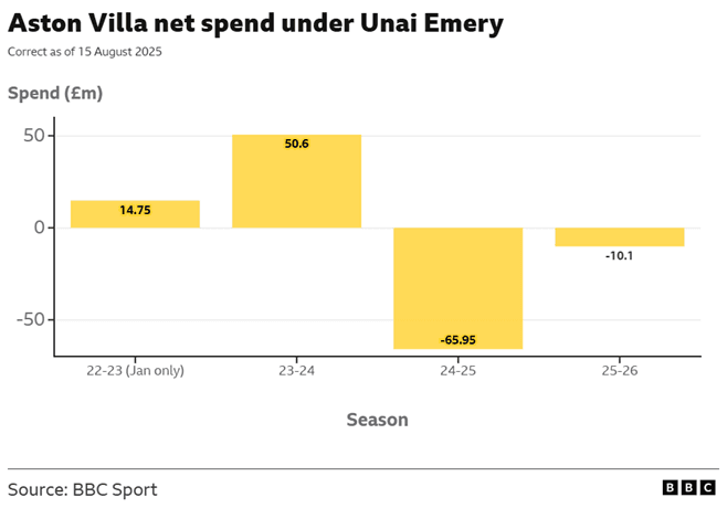 آمار و نکات کلیدی بازی آستون ویلا و نیوکاسل؛ چالشهای دو تیم پیش از آغاز فصل جدید لیگ برتر