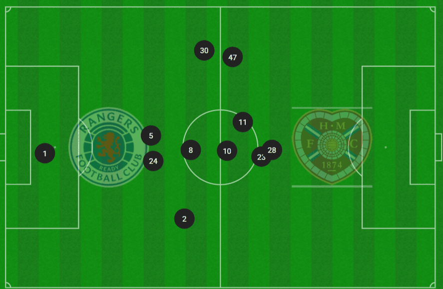 چرا رنجرز مارتین نمیتواند در مسابقات فوتبال پیروز شود؟